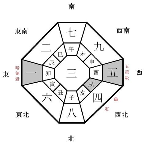 2024方位